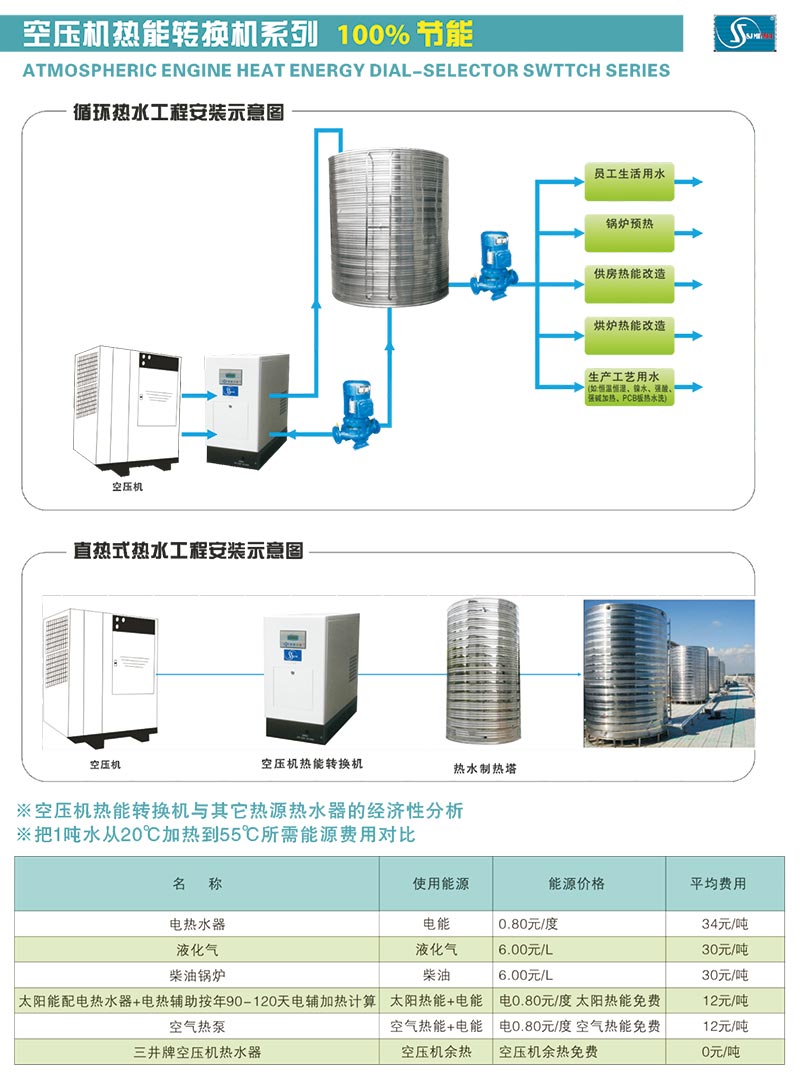 工业冰水机