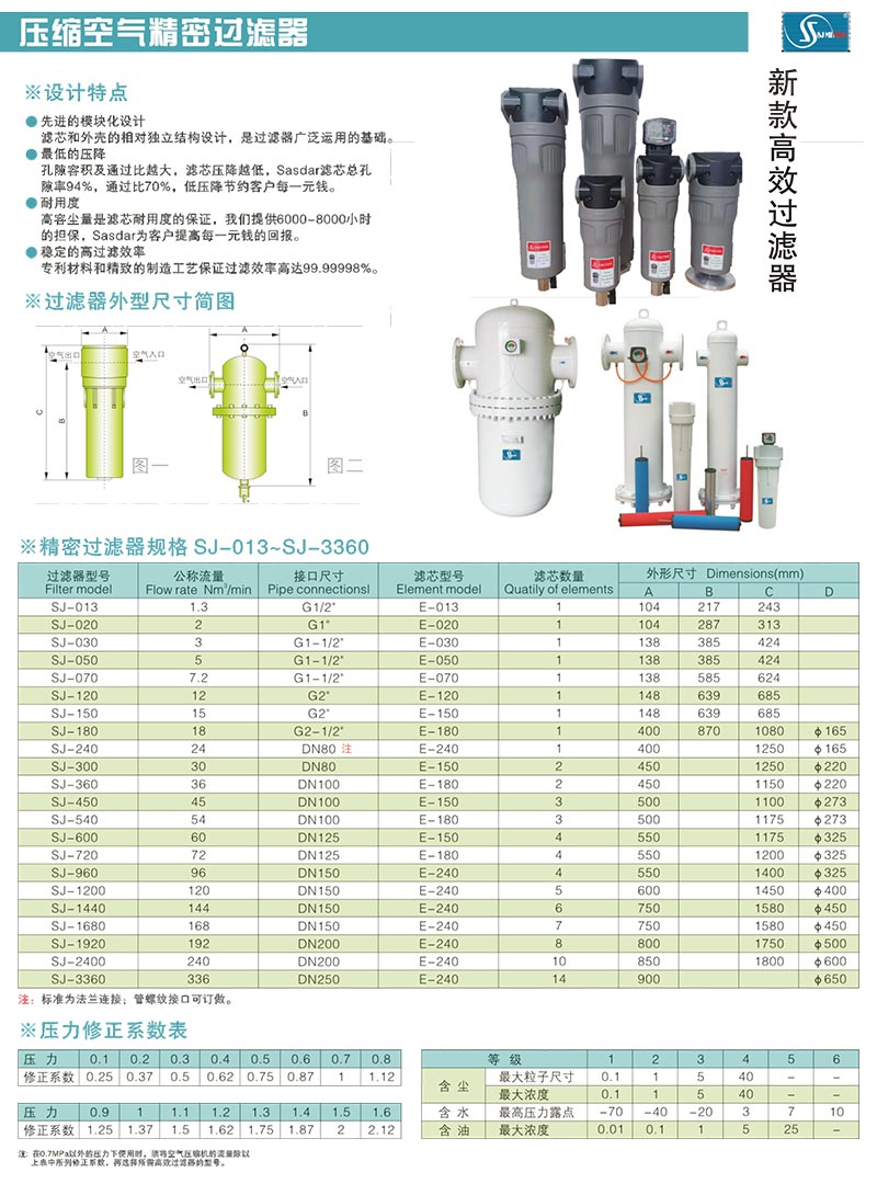CJ超级精密过滤器