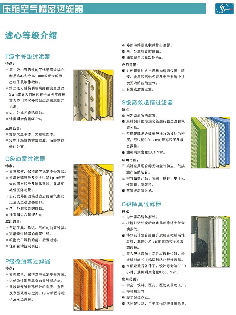 CJ超级精密过滤器